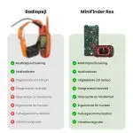 radiopejl-hundpejl-rex-gps