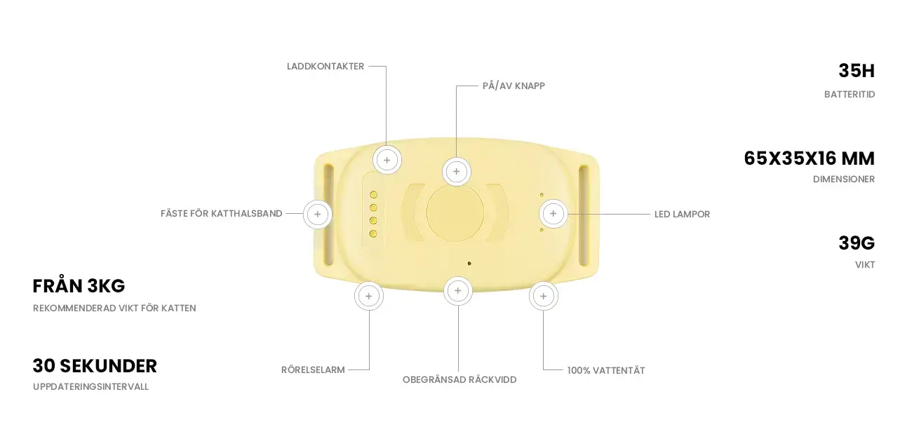 atto-gps-halsband-katt-spec